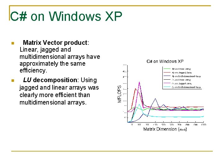 C# on Windows XP Matrix Vector product: Linear, jagged and multidimensional arrays have approximately