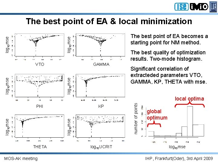 The best point of EA becomes a starting point for NM method. log 10