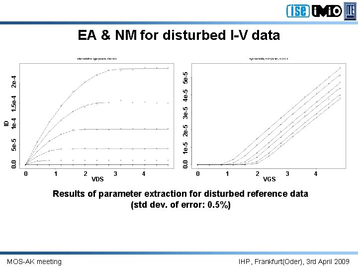 0. 0 5 e-5 ID 1 e-4 1. 5 e-4 2 e-4 0. 0