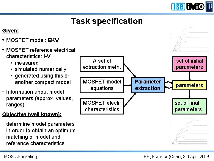 Task specification Given: • MOSFET model: EKV • MOSFET reference electrical characteristics: I-V •