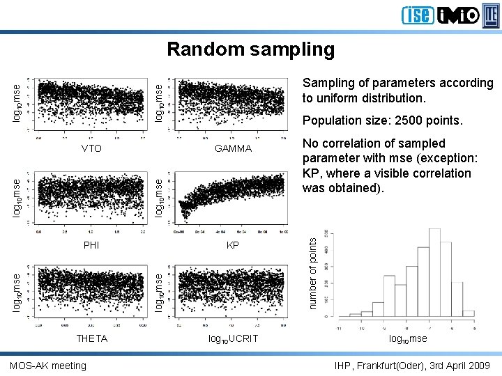 Sampling of parameters according to uniform distribution. log 10 mse GAMMA log 10 mse