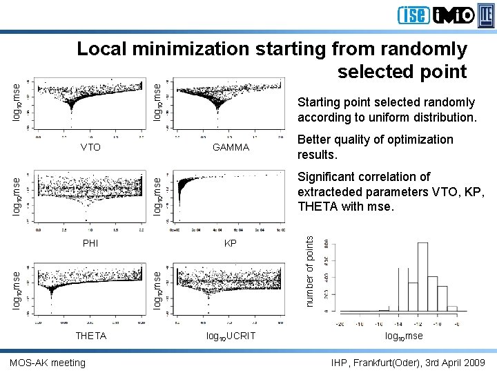 log 10 mse GAMMA KP log 10 mse PHI THETA MOS-AK meeting Better quality