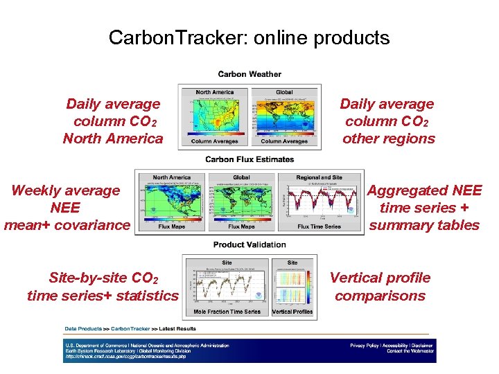 Carbon. Tracker: online products Daily average column CO 2 North America Weekly average NEE