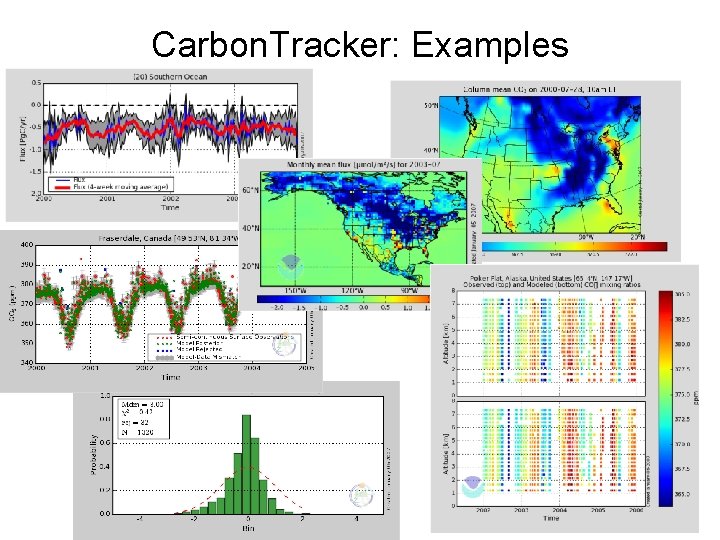 Carbon. Tracker: Examples 