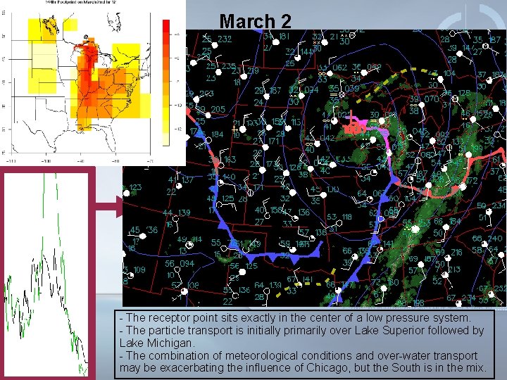 Problem Areas March 2 - The receptor point sits exactly in the center of