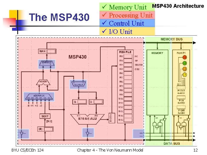 The MSP 430 BYU CS/ECEn 124 ü Memory Unit MSP 430 Architecture ü Processing