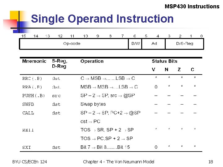 MSP 430 Instructions Single Operand Instruction BYU CS/ECEn 124 Chapter 4 - The Von