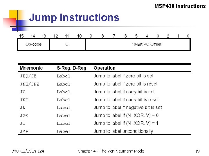 MSP 430 Instructions Jump Instructions BYU CS/ECEn 124 Chapter 4 - The Von Neumann