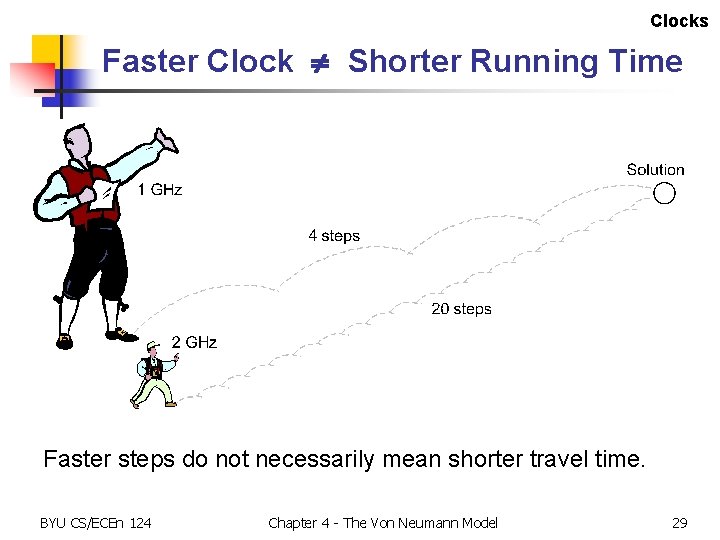 Clocks Faster Clock Shorter Running Time Faster steps do not necessarily mean shorter travel