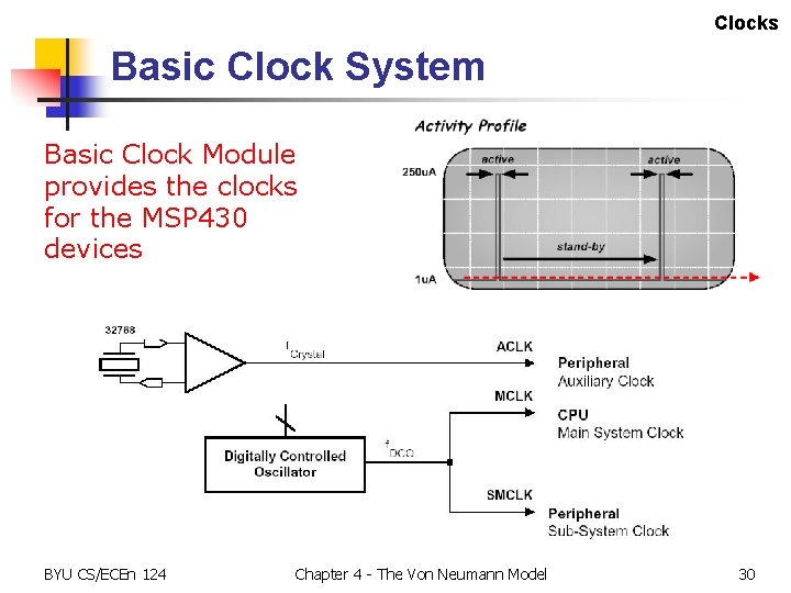 Clocks Basic Clock System Basic Clock Module provides the clocks for the MSP 430