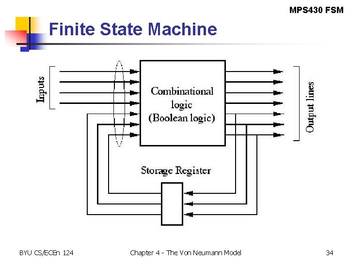 MPS 430 FSM Finite State Machine BYU CS/ECEn 124 Chapter 4 - The Von