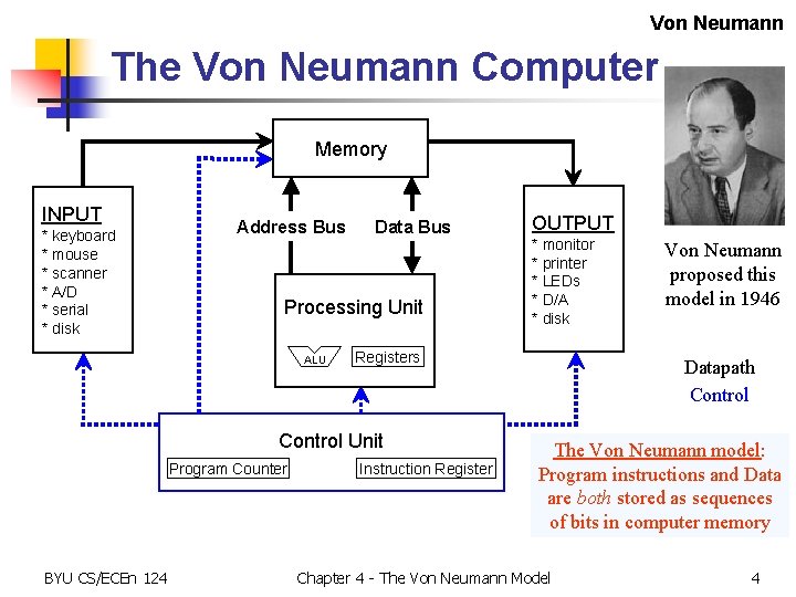 Von Neumann The Von Neumann Computer Memory INPUT * keyboard * mouse * scanner