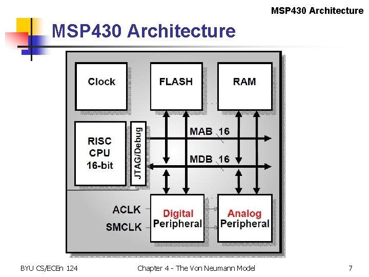 MSP 430 Architecture BYU CS/ECEn 124 Chapter 4 - The Von Neumann Model 7