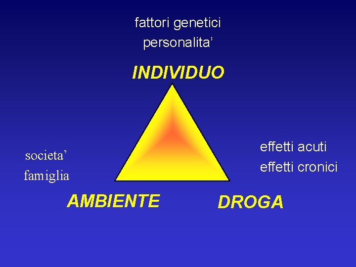 fattori genetici personalita’ INDIVIDUO societa’ famiglia AMBIENTE effetti acuti effetti cronici DROGA fattori genetici personalita’ INDIVIDUO societa’ famiglia AMBIENTE effetti acuti effetti cronici DROGA