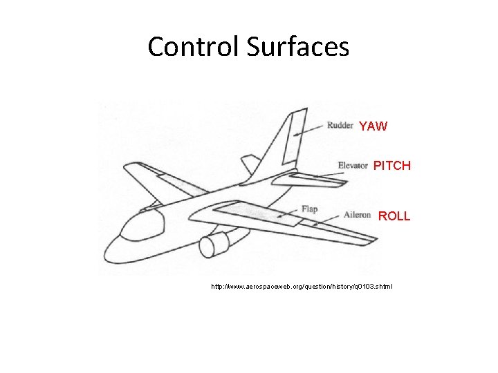 Control Surfaces YAW PITCH ROLL http: //www. aerospaceweb. org/question/history/q 0103. shtml 