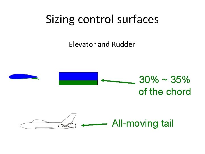 Sizing control surfaces Elevator and Rudder 30% ~ 35% of the chord All-moving tail