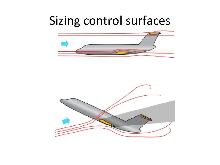 Sizing control surfaces 