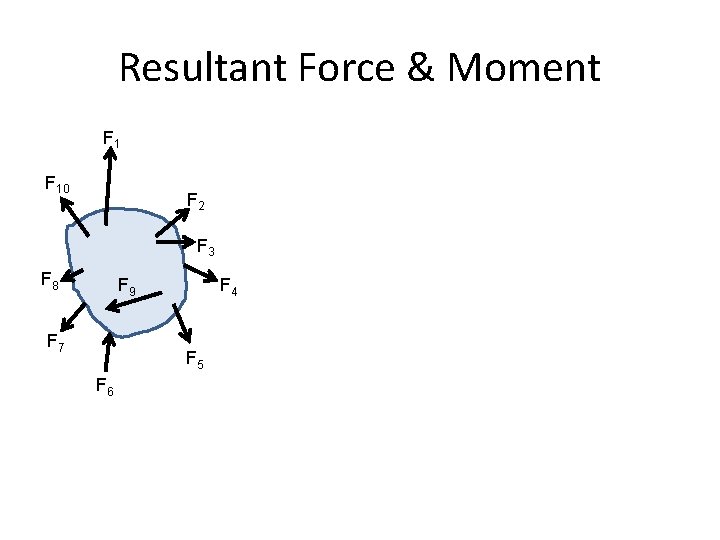 Resultant Force & Moment F 10 F 2 F 3 F 8 F 9