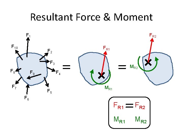 Resultant Force & Moment F 10 FR 2 FR 1 F 2 F 3