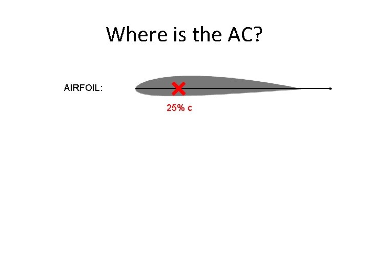 Where is the AC? AIRFOIL: 25% c 