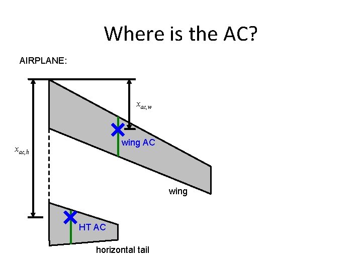 Where is the AC? AIRPLANE: xac, w wing AC xac, h wing HT AC