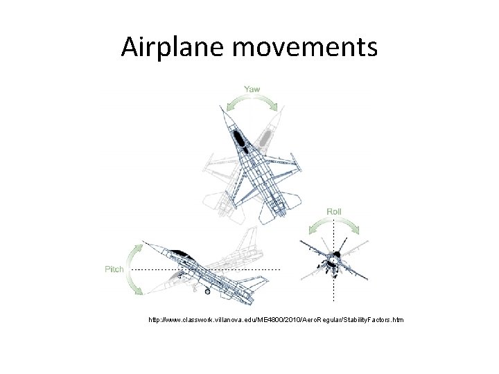 Airplane movements http: //www. classwork. villanova. edu/ME 4800/2010/Aero. Regular/Stability. Factors. htm 