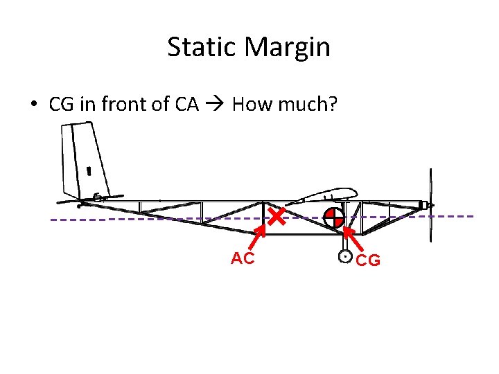 Static Margin • CG in front of CA How much? AC CG 