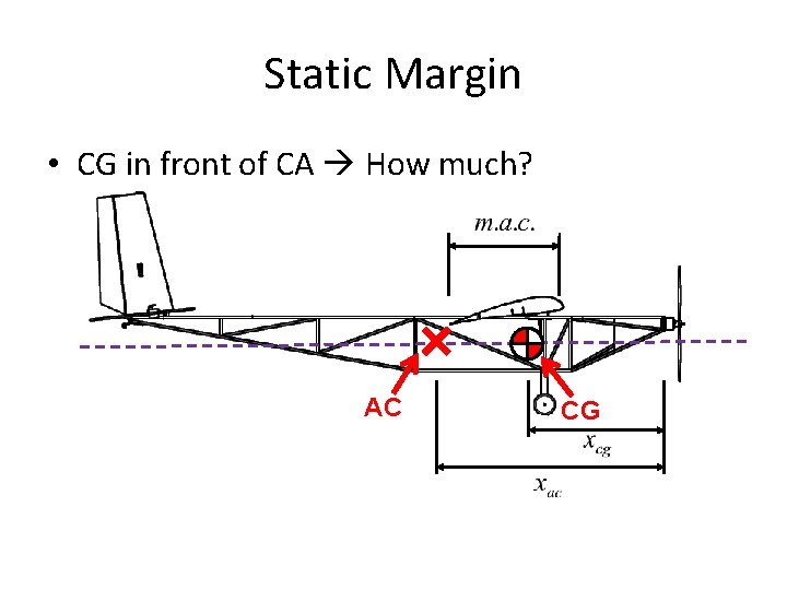 Static Margin • CG in front of CA How much? AC CG 