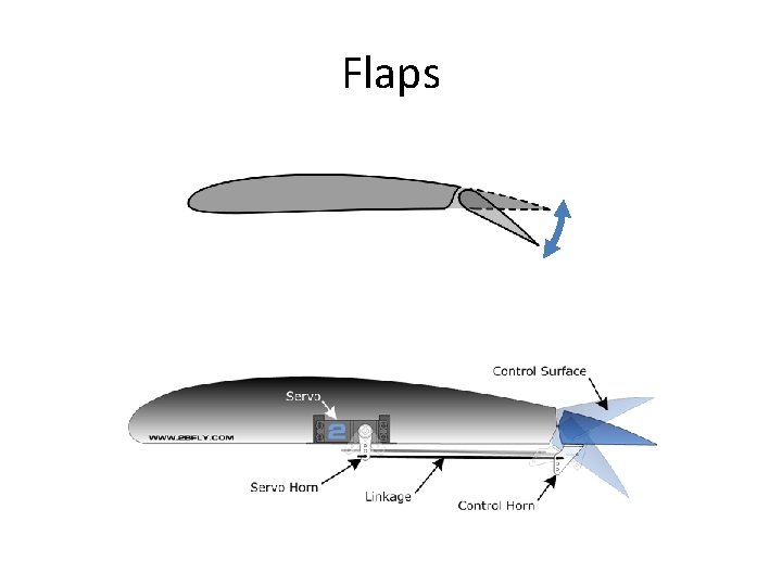 Flaps 