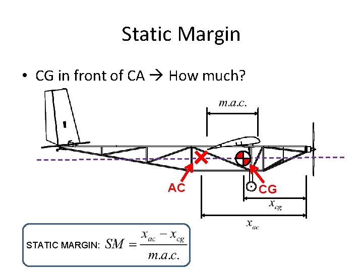 Static Margin • CG in front of CA How much? AC STATIC MARGIN: CG
