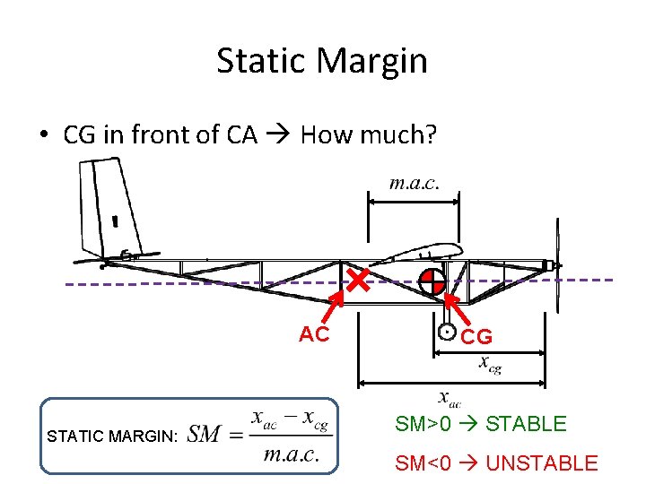 Static Margin • CG in front of CA How much? AC STATIC MARGIN: CG