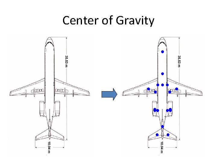 Center of Gravity 