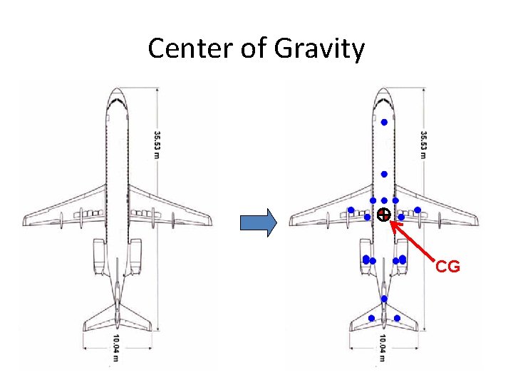 Center of Gravity CG 