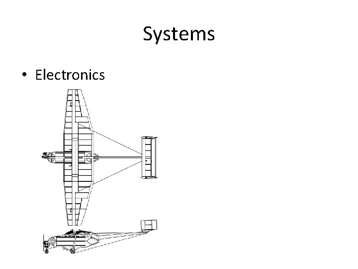 Systems • Electronics 