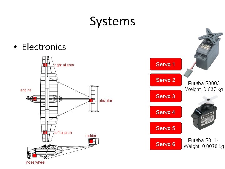 Systems • Electronics Servo 1 right aileron Servo 2 engine elevator Futaba S 3003