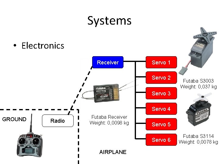 Systems • Electronics Receiver Servo 1 Servo 2 Futaba S 3003 Weight: 0, 037