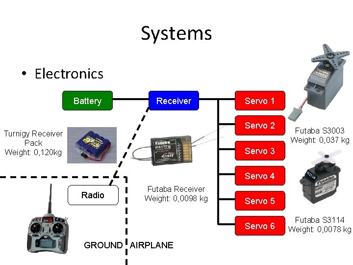 Systems • Electronics Battery Receiver Servo 1 Servo 2 Turnigy Receiver Pack Weight: 0,