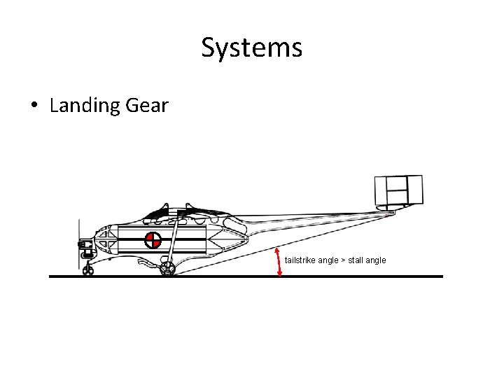 Systems • Landing Gear tailstrike angle > stall angle 