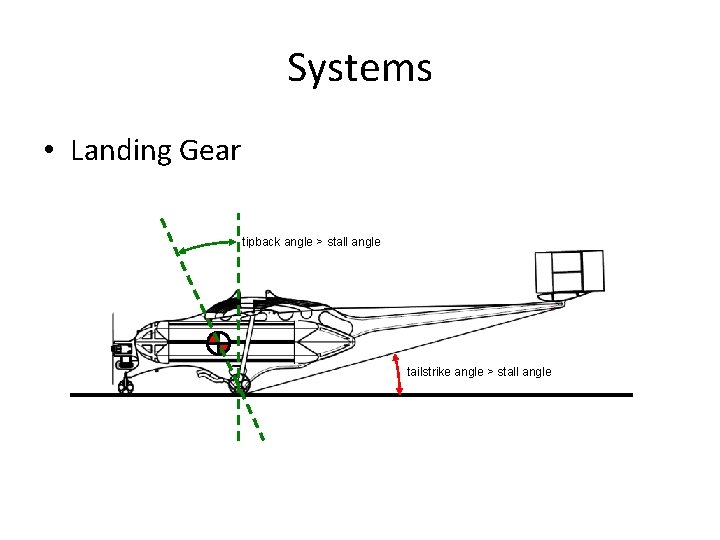 Systems • Landing Gear tipback angle > stall angle tailstrike angle > stall angle