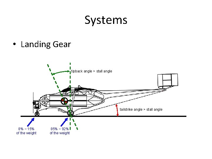 Systems • Landing Gear tipback angle > stall angle tailstrike angle > stall angle