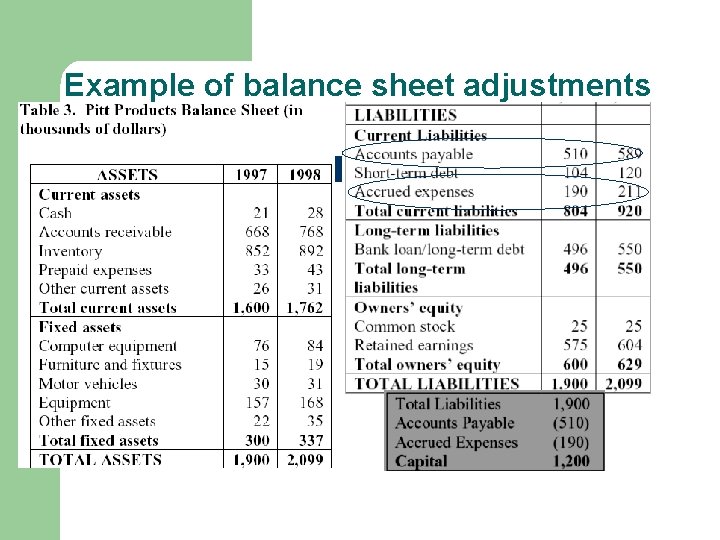 Example of balance sheet adjustments 