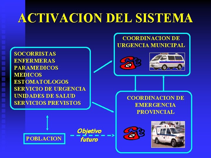 ACTIVACION DEL SISTEMA COORDINACION DE URGENCIA MUNICIPAL SOCORRISTAS ENFERMERAS PARAMEDICOS ESTOMATOLOGOS SERVICIO DE URGENCIA