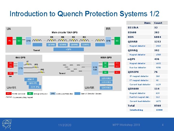 Introduction to Quench Protection Systems 1/2 Item EE 13 k. A 32 EE 600