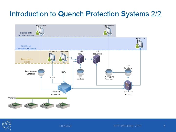 Introduction to Quench Protection Systems 2/2 11/2/2020 MPP Workshop 2019 5 