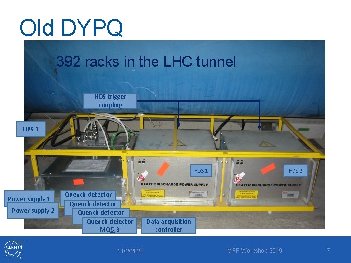Old DYPQ 392 racks in the LHC tunnel HDS trigger coupling UPS 1 HDS