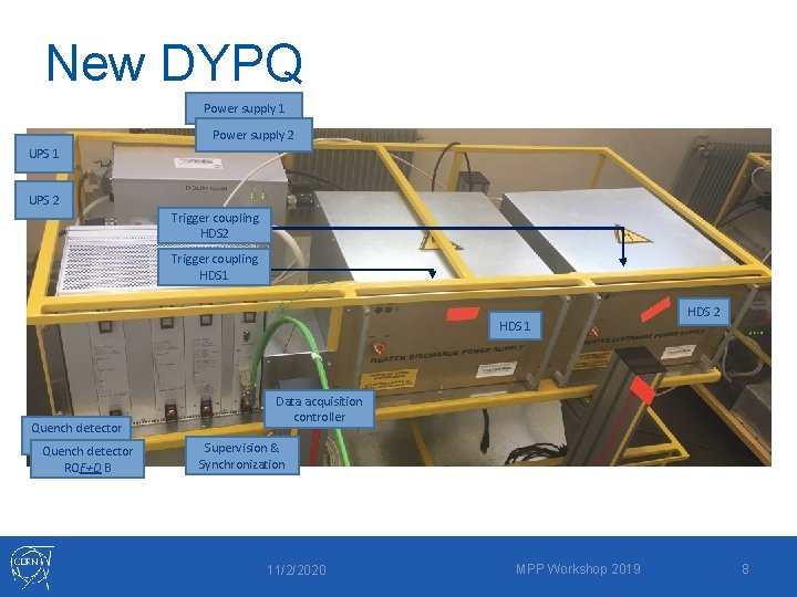 New DYPQ Power supply 1 Power supply 2 UPS 1 UPS 2 Trigger coupling