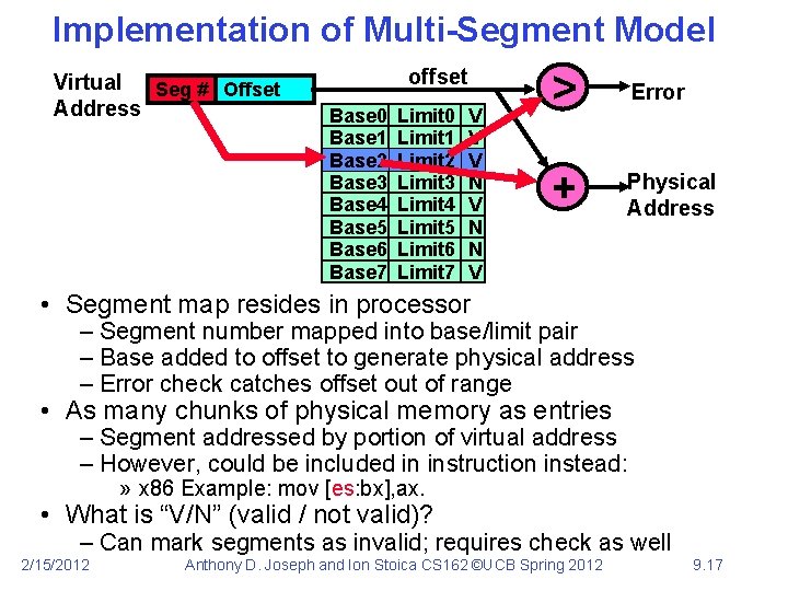 Implementation of Multi-Segment Model Virtual Seg # Offset Address offset Base 0 Base 1