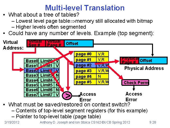 Multi-level Translation • What about a tree of tables? – Lowest level page table