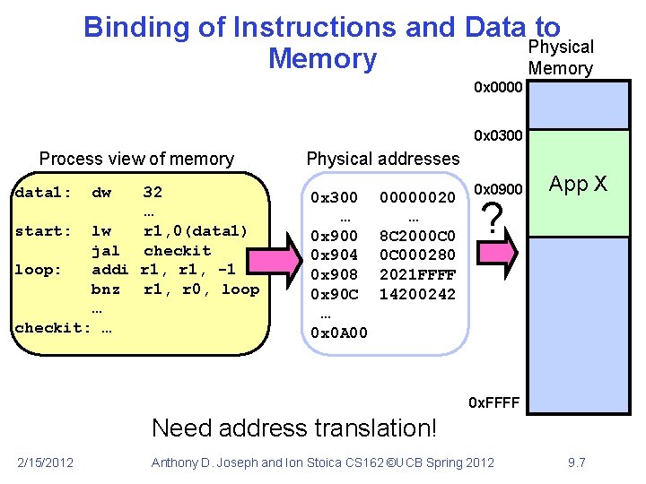 Binding of Instructions and Data to Physical Memory 0 x 0000 0 x 0300