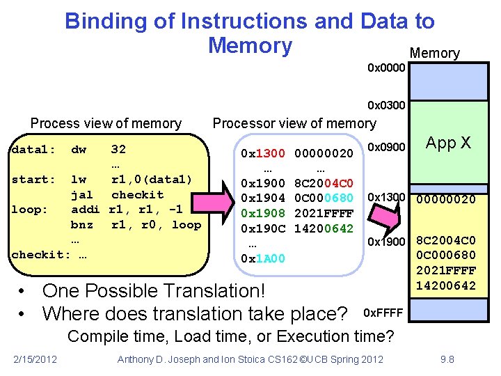 Binding of Instructions and Data to Memory 0 x 0000 0 x 0300 Process